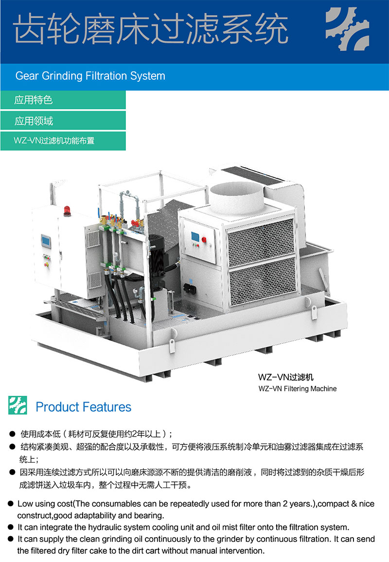 齒輪磨床系統(tǒng)